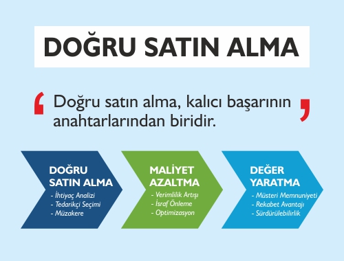 Doğru Satın Alma